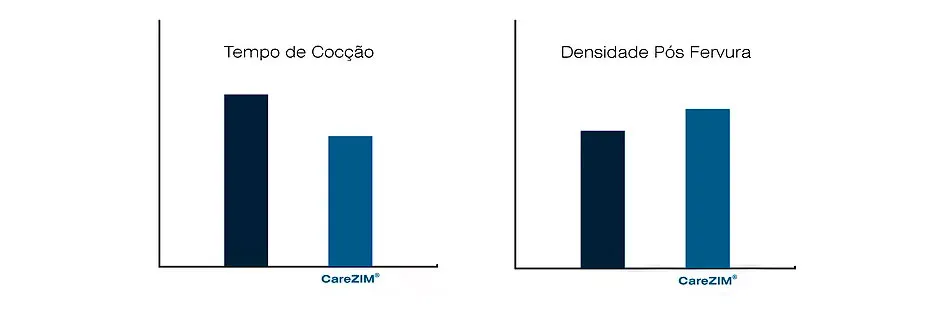 Linha CareZIM